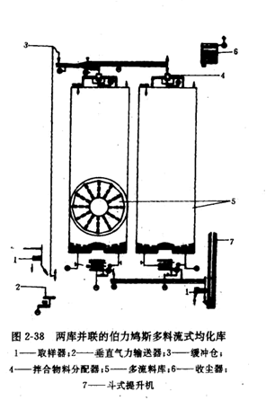�Ɏ첢�Ķ�����ʽ������
