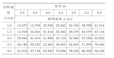 ���D�G�ٶ��c�A���ٶ��Pϵ