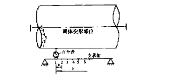 ���D�GͲ�w׃�Μy��