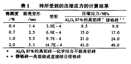 ���D(zhu��n)�G���܉��s��(y��ng)��Ӌ(j��)��