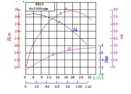 ���D�G�õ���������