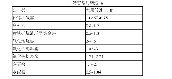 回轉窯轉速的恰當選取