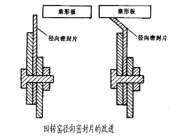 ���D�G�����ܷ�Ƭ�ĸ��M