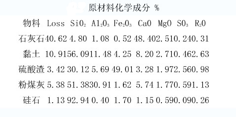 ���D�G�џ��и�ԭ�ϵĿ���