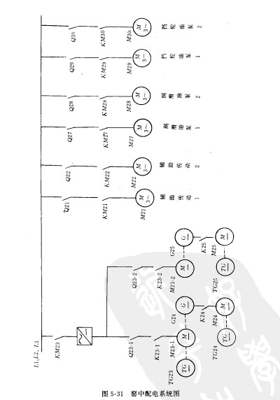 窯中配電系統圖