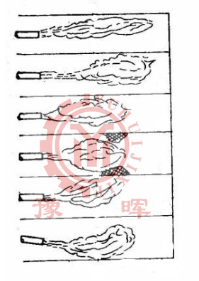 回轉窯火焰形狀