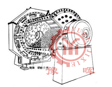 球磨機筒體內物料的磨碎