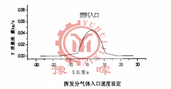 氧化鋅回轉窯揮發分的運轉速度