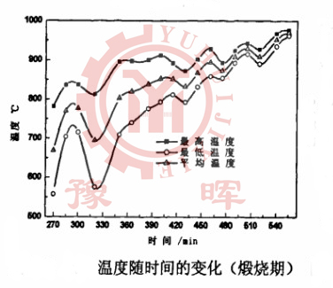 ���D�G�ض��S�r�g��׃��