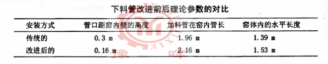 ���D�G���Ϲܣ����Ϲܣ����Mǰ�󅢔�����