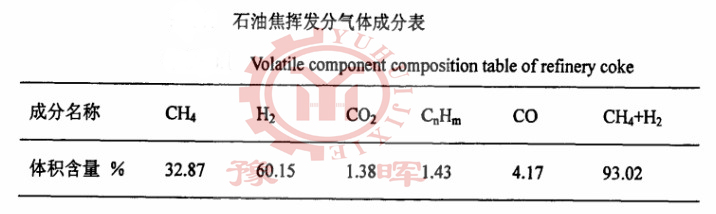 ʯ�һ��D�G�]�l�֚��w�ɷֱ�