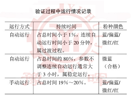 ���D�G�\����r��ӛ�