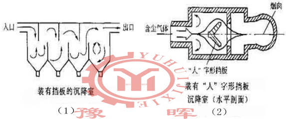 ���D�G������ʽ