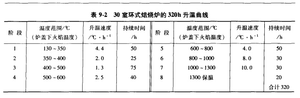 �hʽ�������D�G�t��������