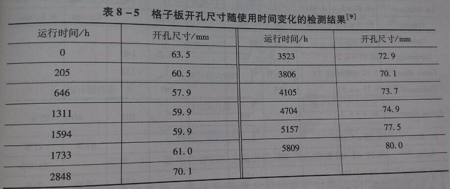 ���Ӱ��_�׳ߴ�ęz�y