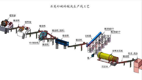 石英砂酸洗生產工藝