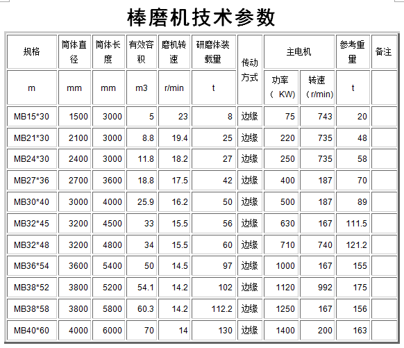 棒磨機(jī)型號(hào)